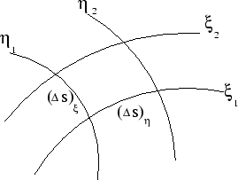\begin{figure}\centerline{\psfig{figure=Figures/Chap3/curv.eps,width=6cm}}
\end{figure}