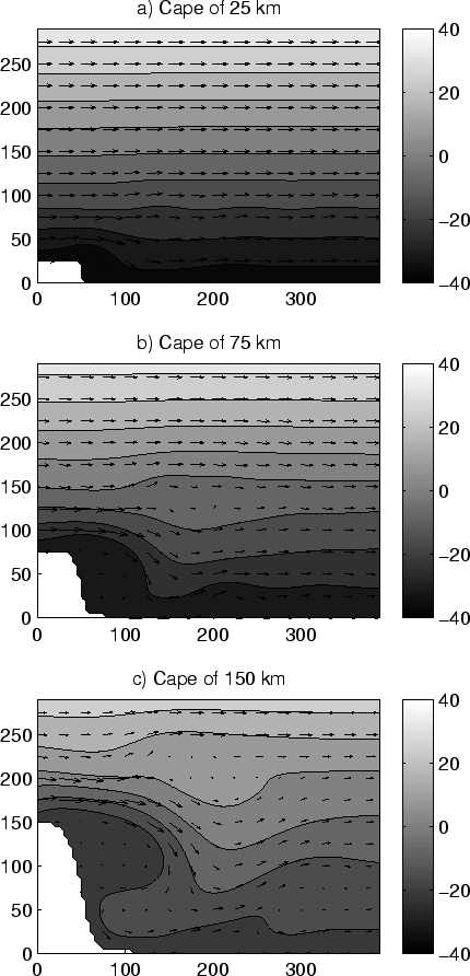 \begin{figure}
\centerline{\psfig{figure=Figures/Chap2/sensibcapes.eps,width=10cm}}
\end{figure}