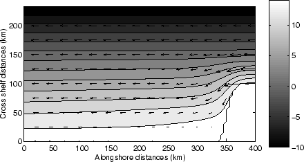 \begin{figure}
\centerline{\psfig{figure=Figures/Chap2/poleward.eps,width=10cm}}
\end{figure}