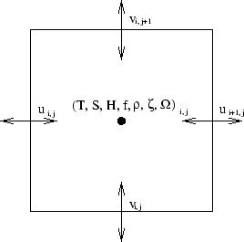 \begin{figure}\centerline{\psfig{figure=Figures/Chap3/cgrid.eps,width=6cm}}
\end{figure}