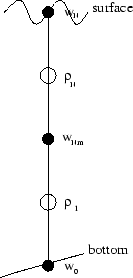 \begin{figure}
\centerline{\psfig{figure=Figures/Chap3/staggrid.eps,width=3cm}}\end{figure}