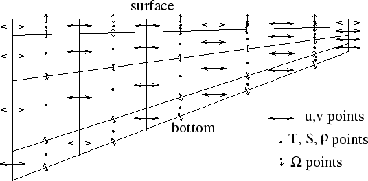 \begin{figure}\centerline{\psfig{figure=Figures/Chap3/vgrid.eps,width=12cm}}
\end{figure}