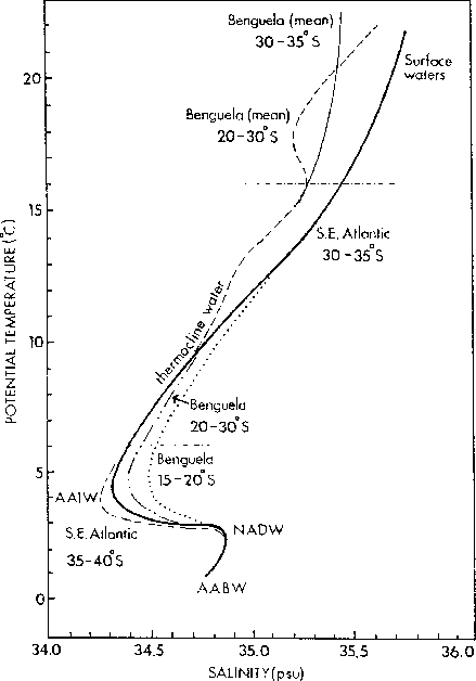 \begin{figure}
\centerline{\psfig{figure=Figures/Chap1/diagts2.eps,width=10cm}}
\end{figure}