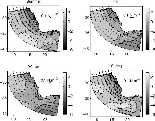 \begin{figure}
\centerline{\psfig{figure=Figures/Chap3/windstress.eps,width=12cm}}\end{figure}