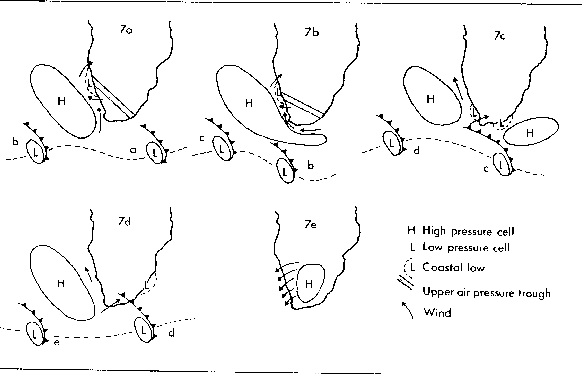 \begin{figure}
\centerline{\psfig{figure=Figures/Chap1/atm_cycle2.eps,width=14cm}}
\end{figure}