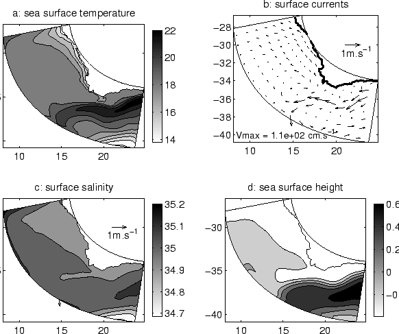 \begin{figure}
\centerline{\psfig{figure=Figures/Chap3/surface_clim_lres.eps,width=14cm}}
\end{figure}