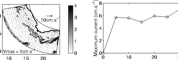 \begin{figure}
\centerline{\psfig{figure=Figures/Chap3/stratif_neutre.eps,width=14cm}}
\end{figure}