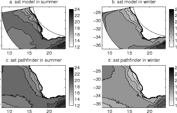 \begin{figure}
\centerline{\psfig{figure=Figures/Chap3/pathfinder_seasons.eps,width=14cm}}
\end{figure}