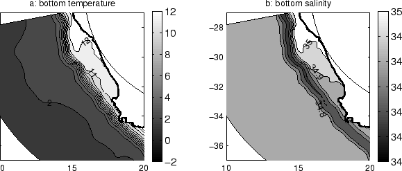 \begin{figure}
\centerline{\psfig{figure=Figures/Chap3/bottom_clim.eps,width=14cm}}\end{figure}