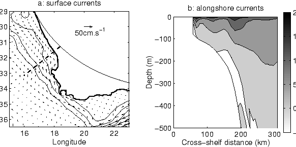 \begin{figure}
\centerline{\psfig{figure=Figures/Chap3/current_wcoast.eps,width=14cm}}\end{figure}