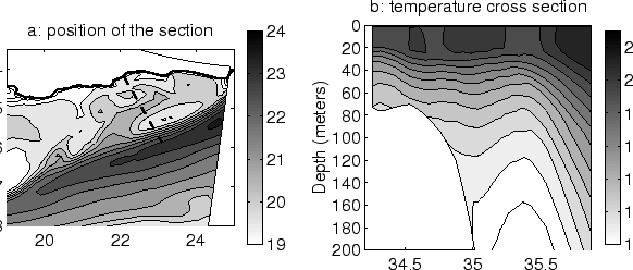 \begin{figure}
\centerline{\psfig{figure=Figures/Chap3/shearedge_section1.eps,width=14cm}}
\end{figure}