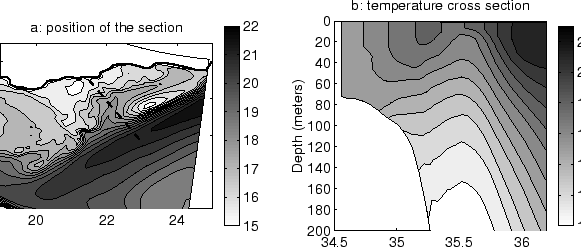 \begin{figure}
\centerline{\psfig{figure=Figures/Chap3/shearedge_section2.eps,width=14cm}}
\end{figure}