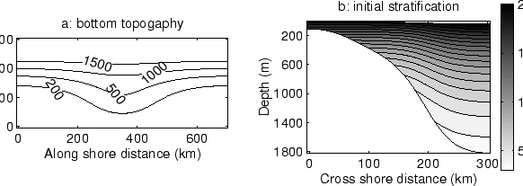 \begin{figure}
\centerline{\psfig{figure=Figures/Chap3/shearedge_fig8.eps,width=14cm}}\end{figure}