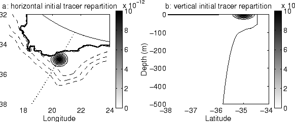 \begin{figure}
\centerline{\psfig{figure=Figures/Chap3/ini_eggs.eps,width=14cm}}\end{figure}