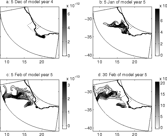 \begin{figure}
\centerline{\psfig{figure=Figures/Chap3/tracer_dec.eps,width=14cm}}
\end{figure}