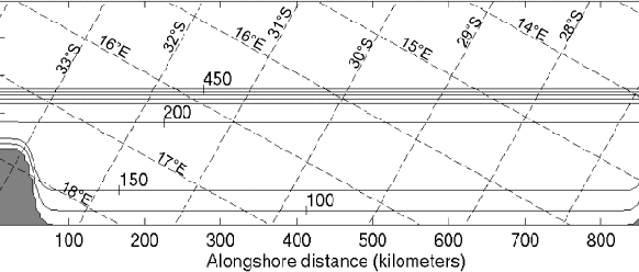 \begin{figure}
\centerline{\psfig{figure=Figures/Chap2/topoperiodic.eps,width=15cm}}
\end{figure}